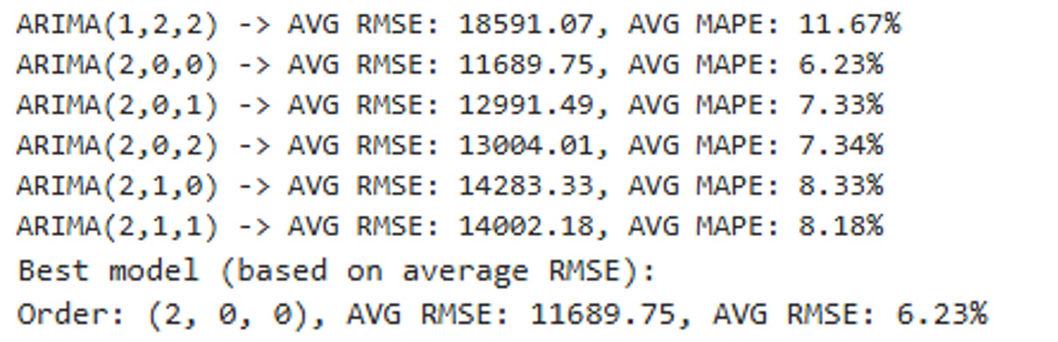 RMSE MAPE