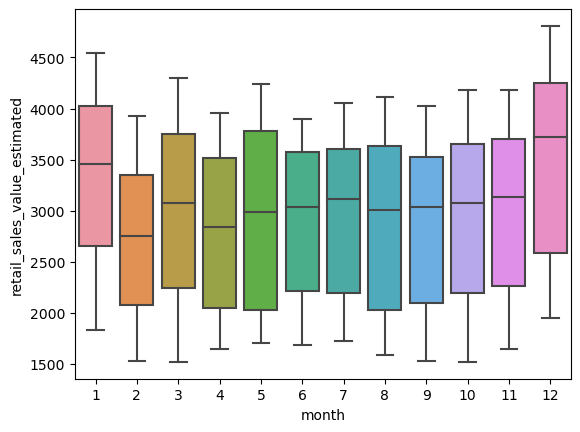 monthboxplot