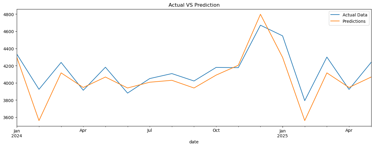 prediction1year