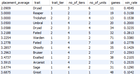 toptraits