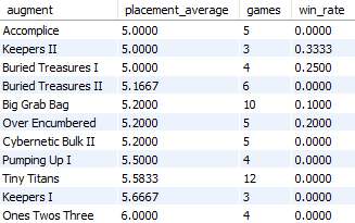 worstaugments
