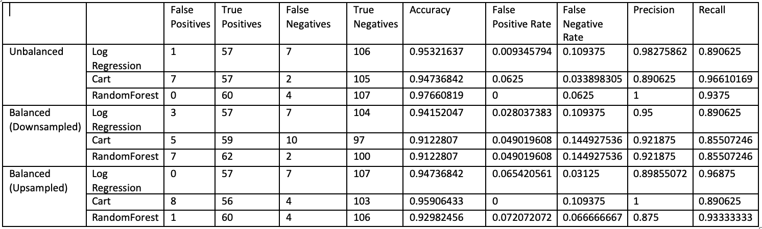 accuracytable