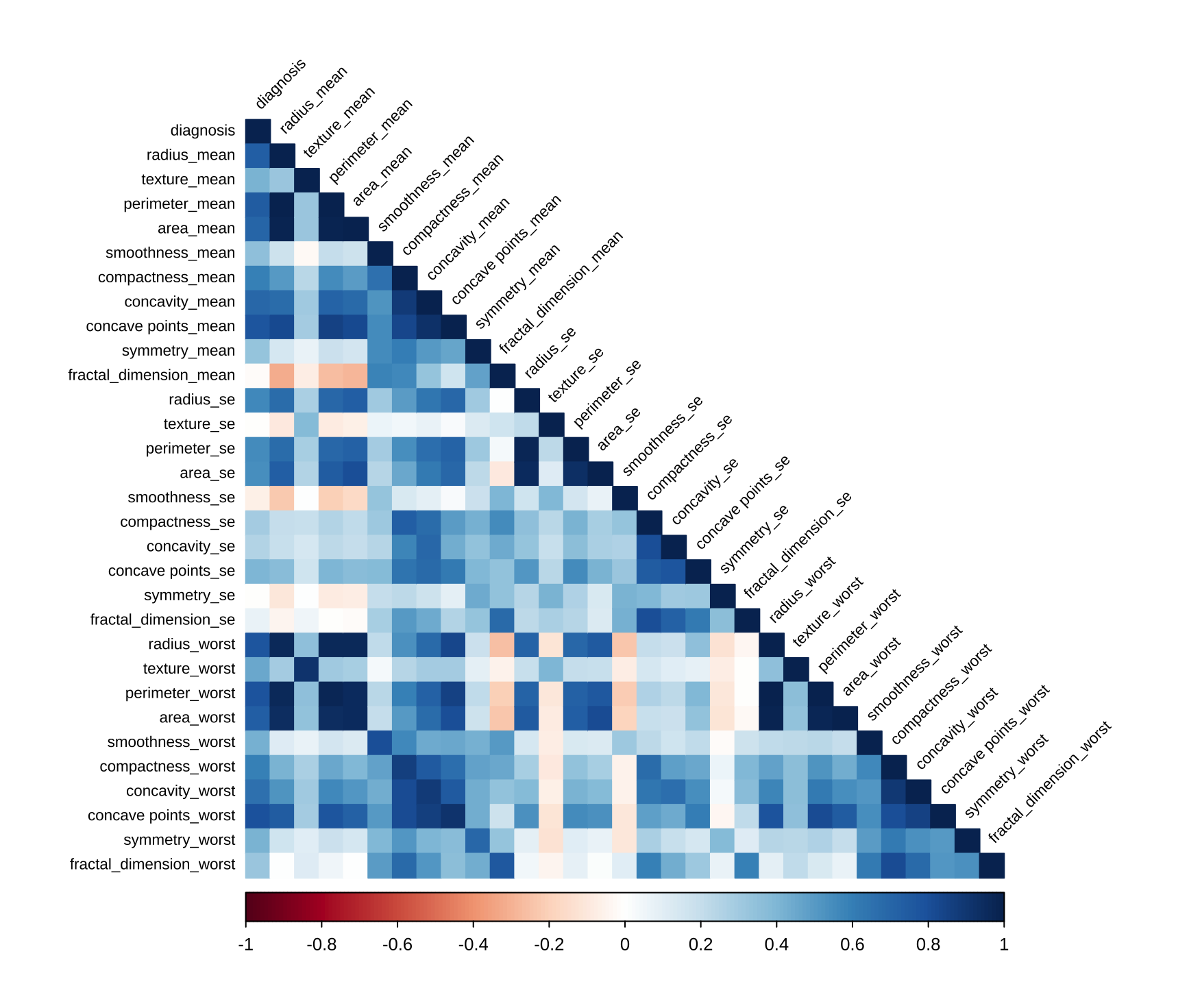 corrplot