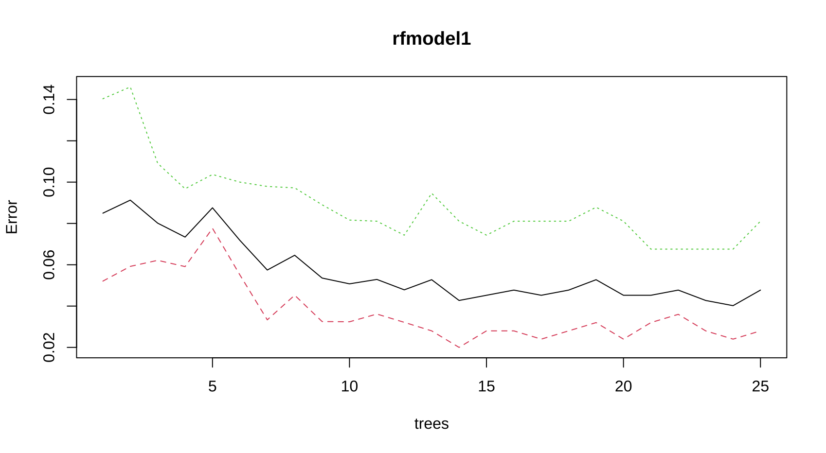 rfmodel1